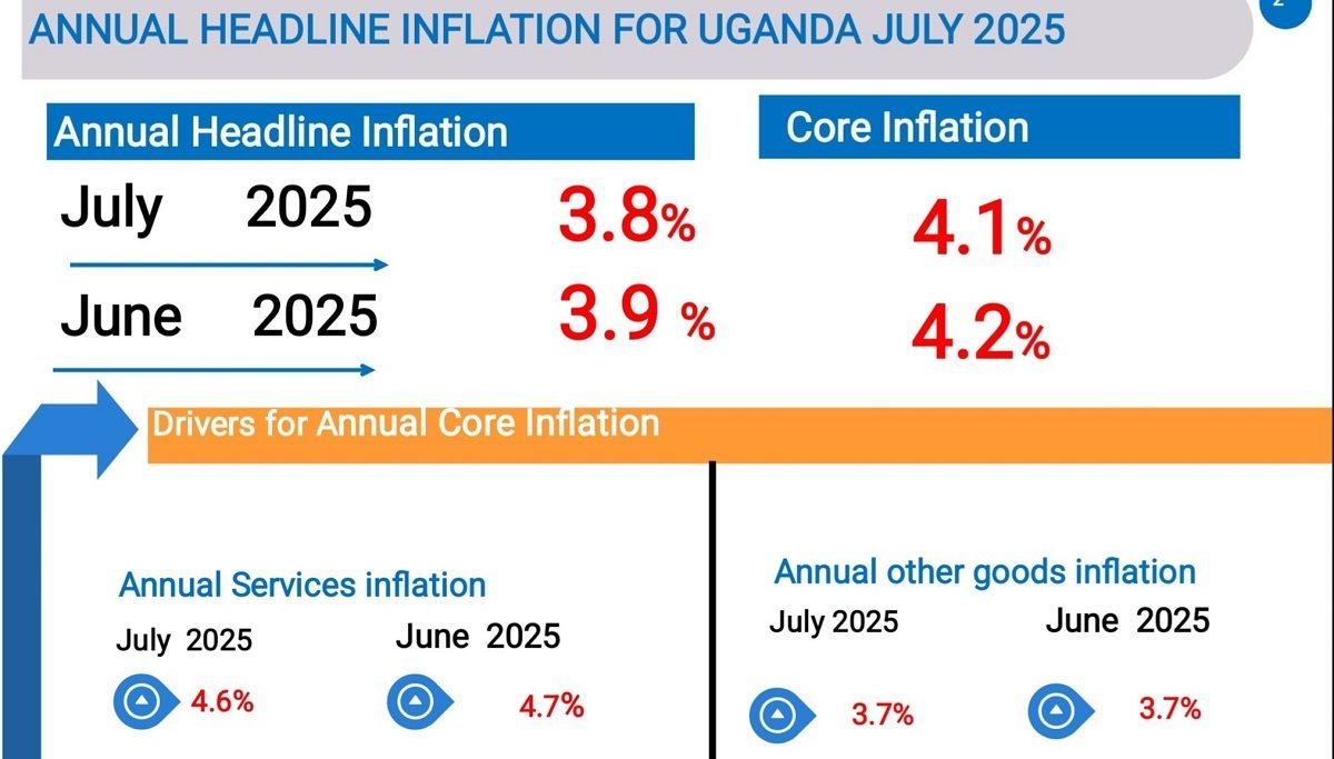 INFLATION