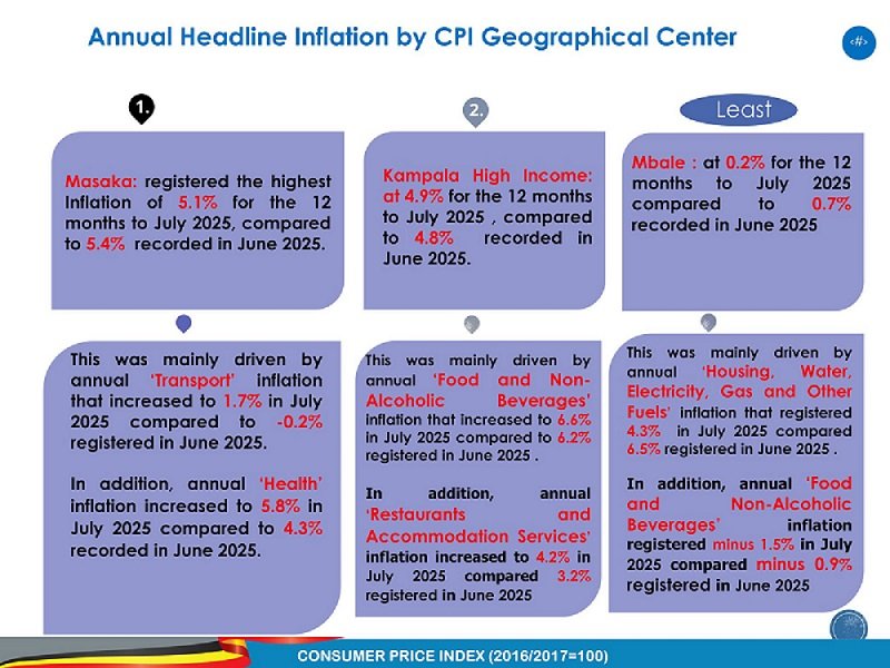 INFLATION